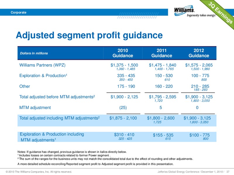 JEFFERIES GLOBAL ENERGY CONFERENCE – Williams Companies, Inc. – slide 34