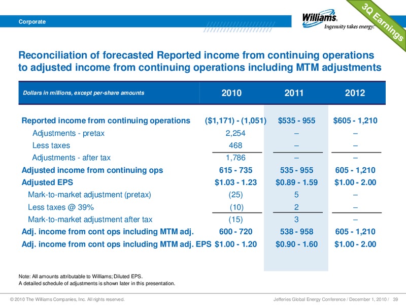 JEFFERIES GLOBAL ENERGY CONFERENCE – Williams Companies, Inc. – slide 36
