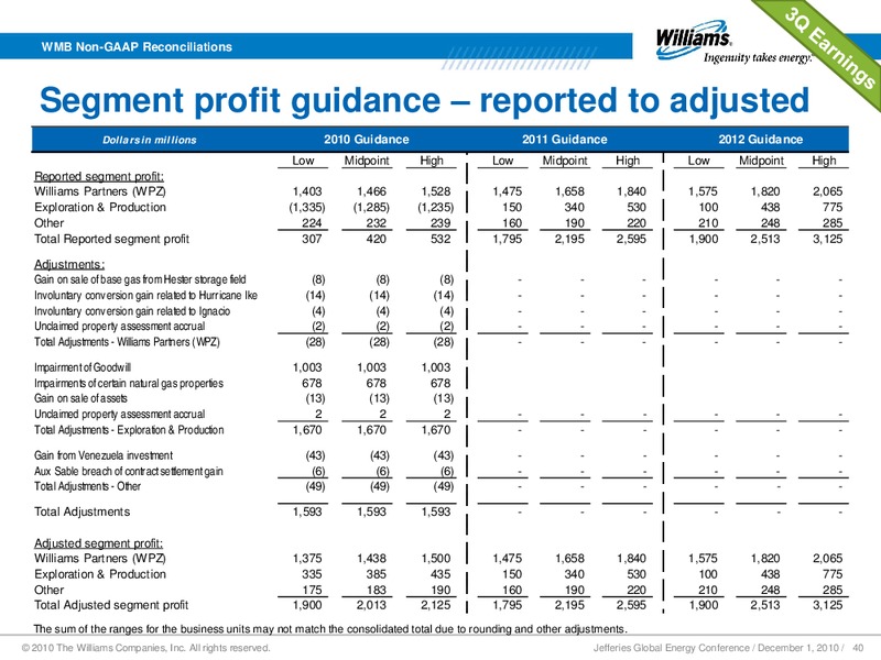 JEFFERIES GLOBAL ENERGY CONFERENCE – Williams Companies, Inc. – slide 37