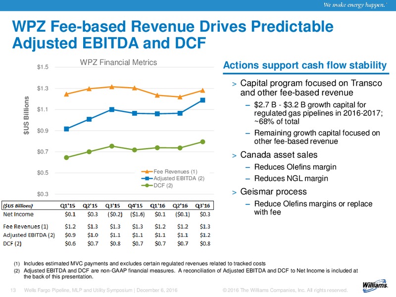 Wells Fargo Pipeline Symposium – Williams Companies, Inc. – slide 11