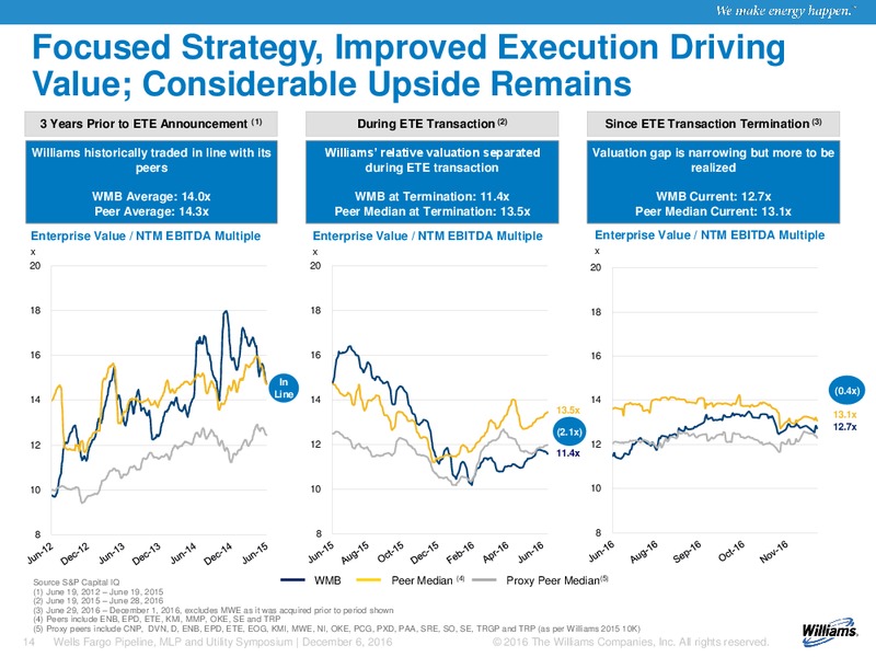 Wells Fargo Pipeline Symposium – Williams Companies, Inc. – slide 12