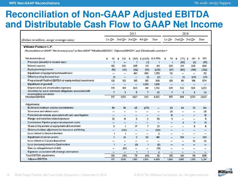 Wells Fargo Pipeline Symposium – Williams Companies, Inc. – slide 15