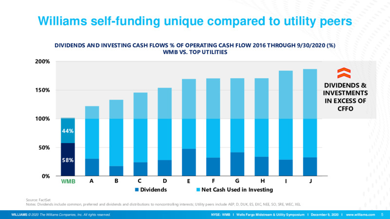 Wells Fargo Midstream & Utility Symposium – Williams Companies, Inc. – slide 5