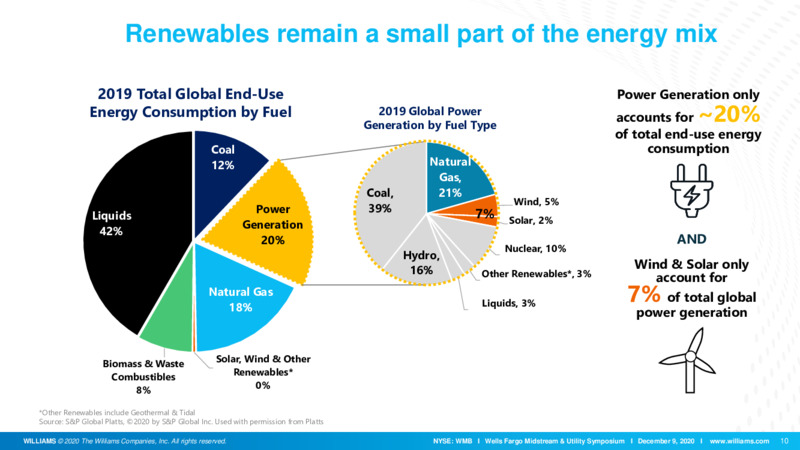 Wells Fargo Midstream & Utility Symposium – Williams Companies, Inc. – slide 10