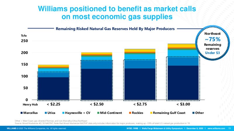 Wells Fargo Midstream & Utility Symposium – Williams Companies, Inc. – slide 19