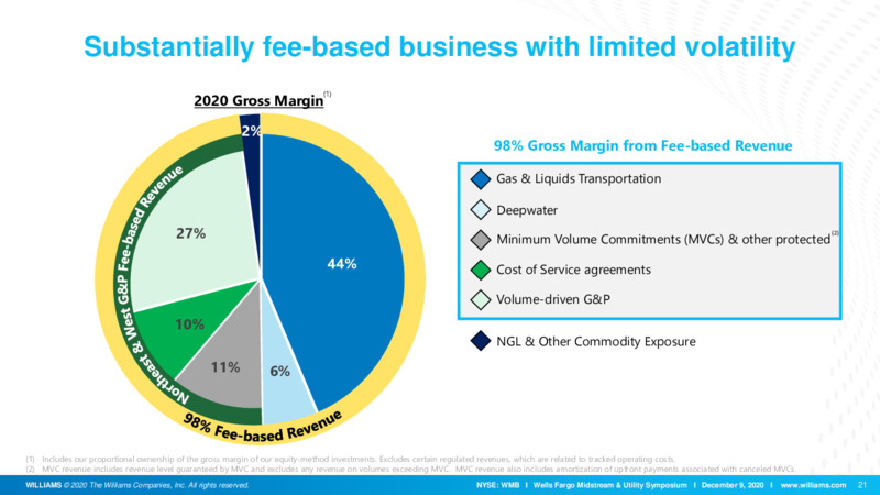 Wells Fargo Midstream & Utility Symposium – Williams Companies, Inc. – slide 21