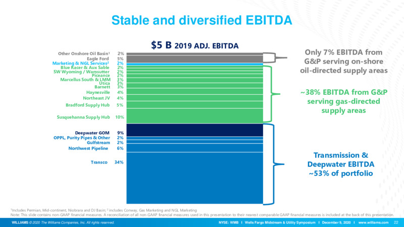 Wells Fargo Midstream & Utility Symposium – Williams Companies, Inc. – slide 22