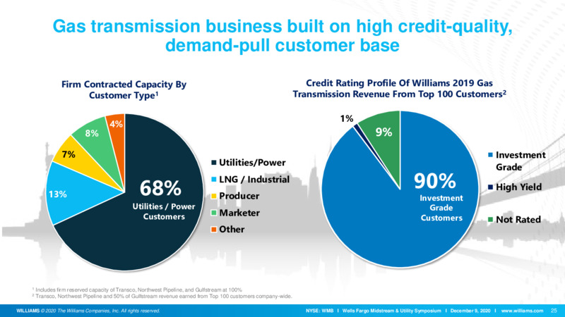 Wells Fargo Midstream & Utility Symposium – Williams Companies, Inc. – slide 25