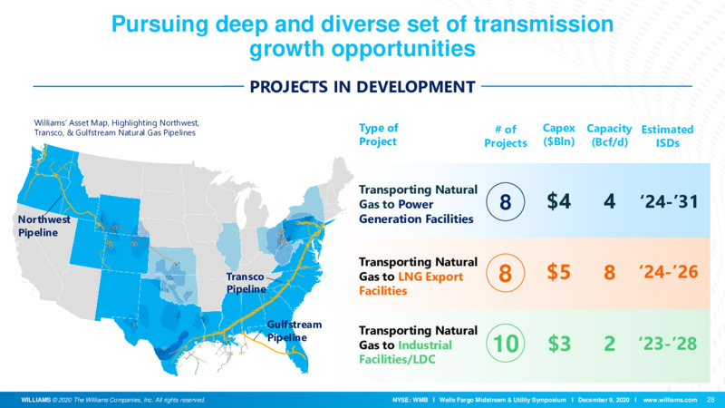 Wells Fargo Midstream & Utility Symposium – Williams Companies, Inc. – slide 28