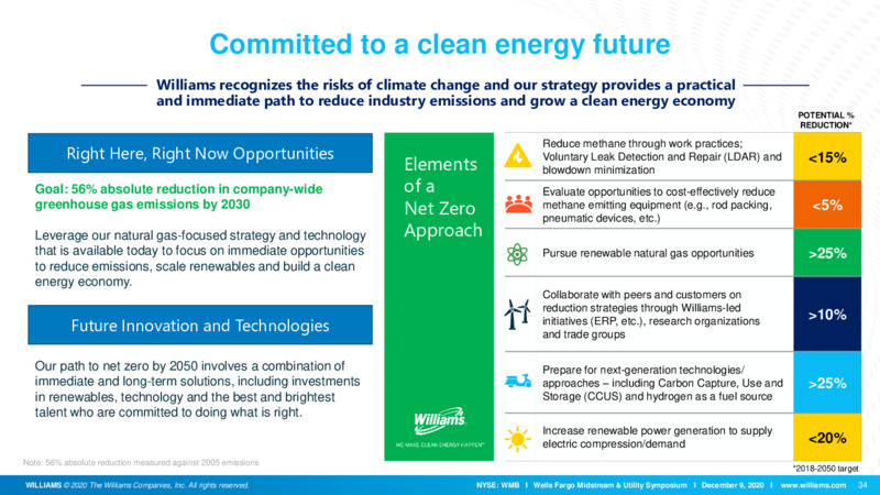 Wells Fargo Midstream & Utility Symposium – Williams Companies, Inc. – slide 34