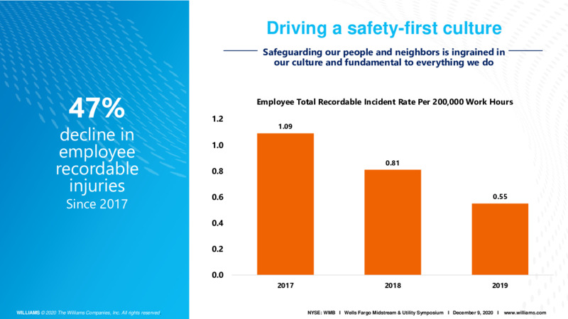 Wells Fargo Midstream & Utility Symposium – Williams Companies, Inc. – slide 39