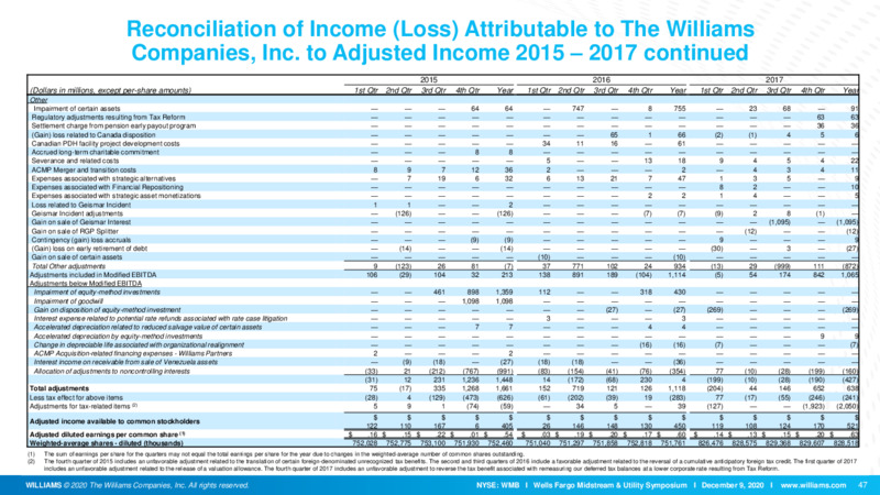 Wells Fargo Midstream & Utility Symposium – Williams Companies, Inc. – slide 44