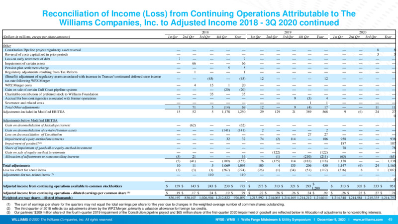 Wells Fargo Midstream & Utility Symposium – Williams Companies, Inc. – slide 46
