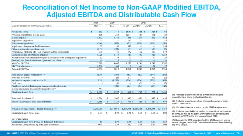 Wells Fargo Midstream & Utility Symposium – Williams Companies, Inc. – slide 47
