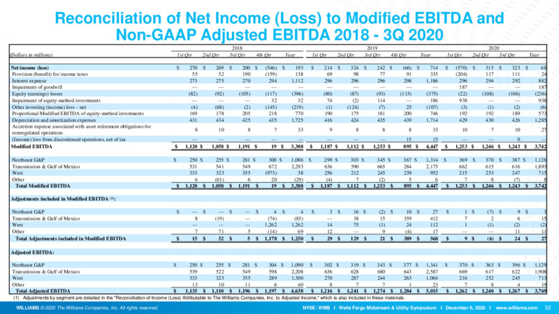 Wells Fargo Midstream & Utility Symposium – Williams Companies, Inc. – slide 49