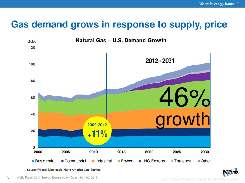 WELLS FARGO 2013 ENERGY SYMPOSIUM – Williams Companies, Inc. – slide 4