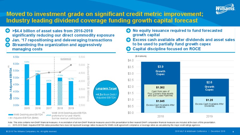 2018 Tulsa MLP and Midstream Conference – Williams Companies, Inc. – slide 8