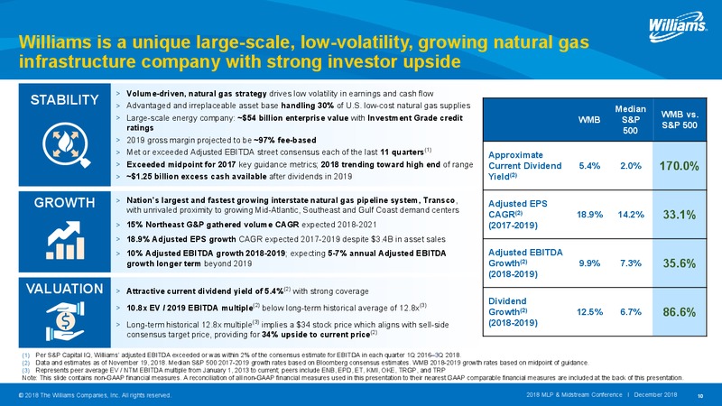 2018 Tulsa MLP and Midstream Conference – Williams Companies, Inc. – slide 10