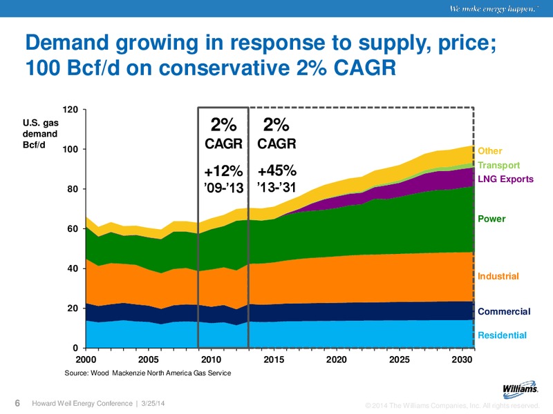 Howard Weil Energy Conference – Williams Partners Lp – slide 4