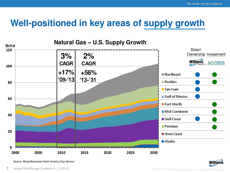 Howard Weil Energy Conference – Williams Partners Lp – slide 5
