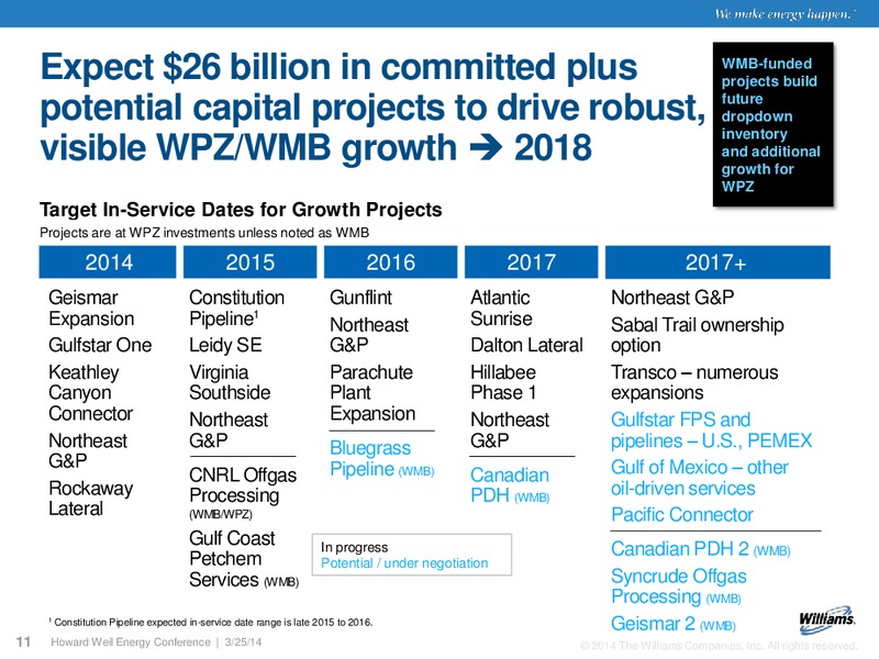 Howard Weil Energy Conference – Williams Partners Lp – slide 9