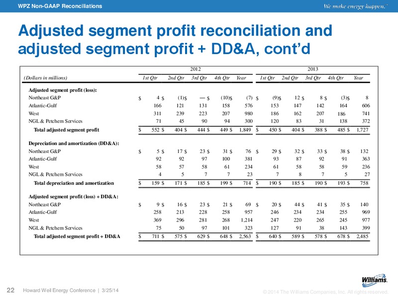 Howard Weil Energy Conference – Williams Partners Lp – slide 19