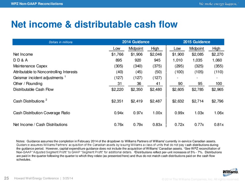 Howard Weil Energy Conference – Williams Partners Lp – slide 22