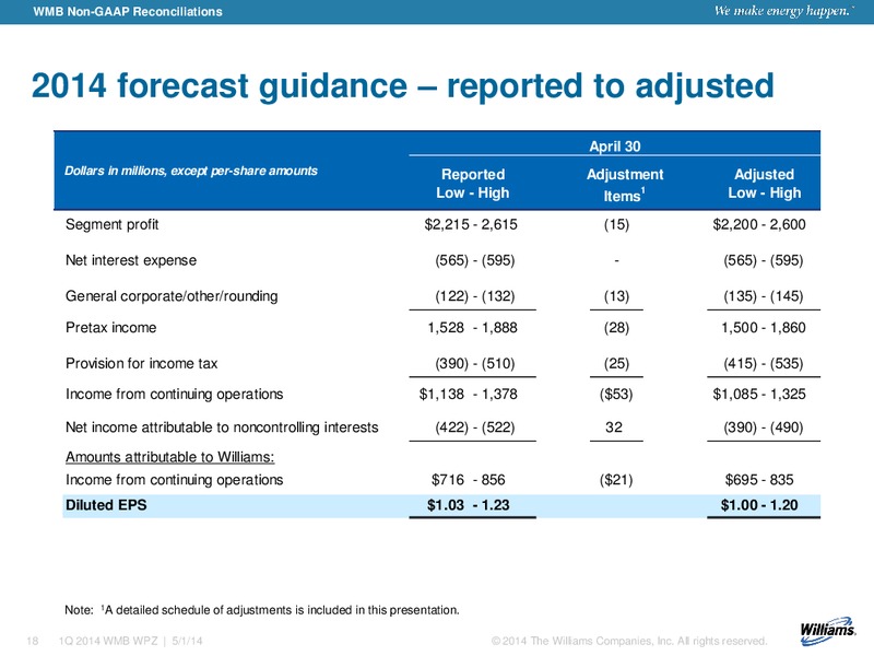 First Quarter 2014 Earnings – Williams Partners Lp – slide 15