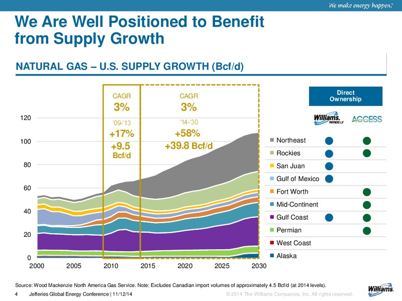 Jefferies 2014 Global Energy Conference – Williams Partners Lp – slide 4