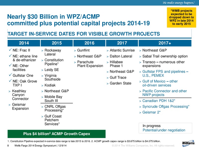 Wells Fargo 2014 Energy Symposium – Williams Partners Lp – slide 8