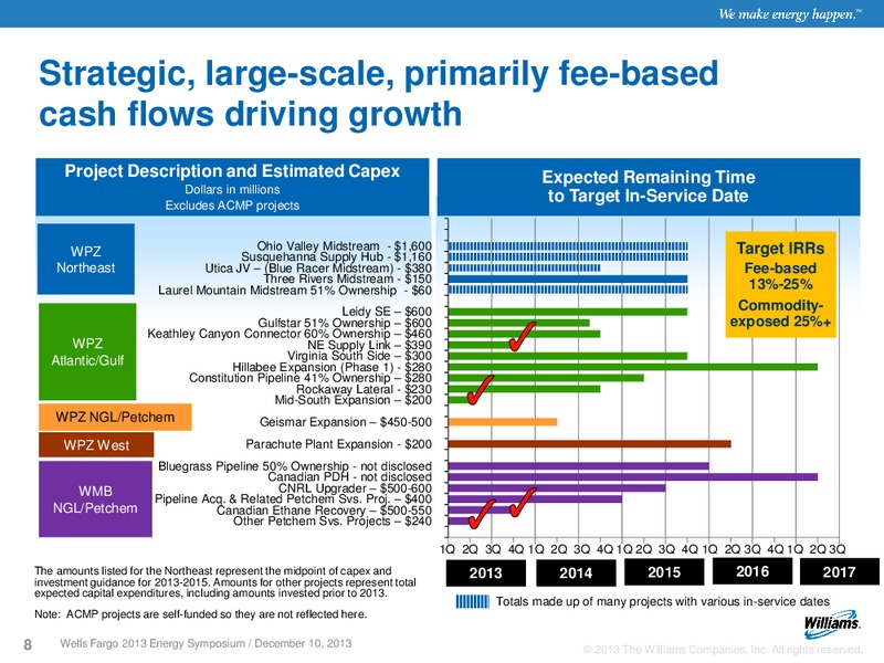 Wells Fargo 2013 Energy Symposium – Williams Partners Lp – slide 6