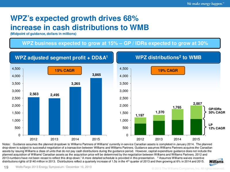 Wells Fargo 2013 Energy Symposium – Williams Partners Lp – slide 17