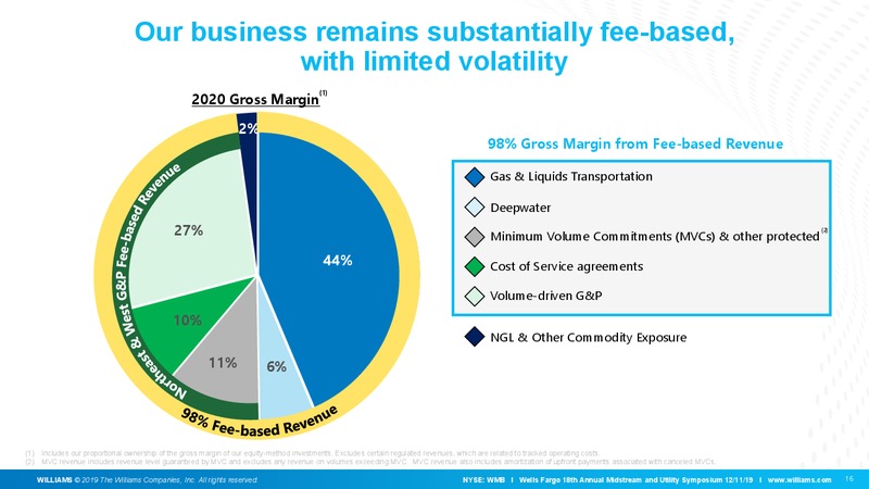 Wells Fargo 18th Annual Midstream and Utility Symposium – Williams Companies, Inc. – slide 17