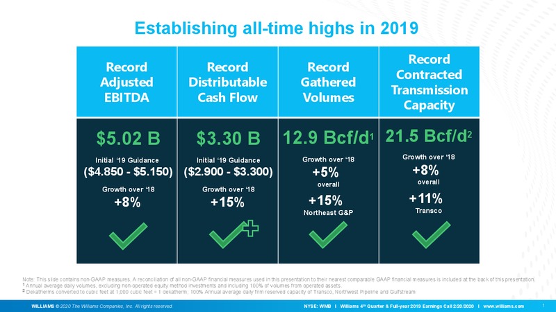 4Q and FY 2019 Earnings Presentation – Williams Companies, Inc. – slide 2