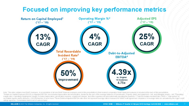 4Q and FY 2019 Earnings Presentation – Williams Companies, Inc. – slide 3
