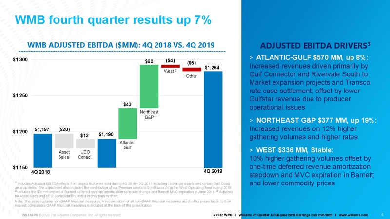 4Q and FY 2019 Earnings Presentation – Williams Companies, Inc. – slide 5