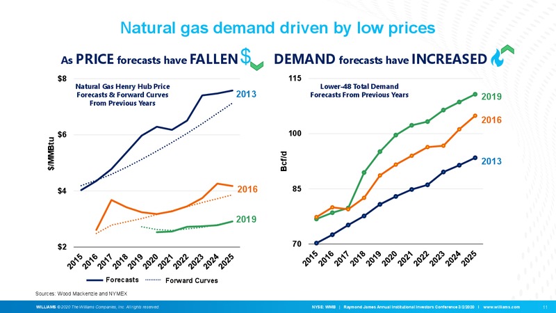Raymond James Annual Institutional Investors Conference – Williams Companies, Inc. – slide 12