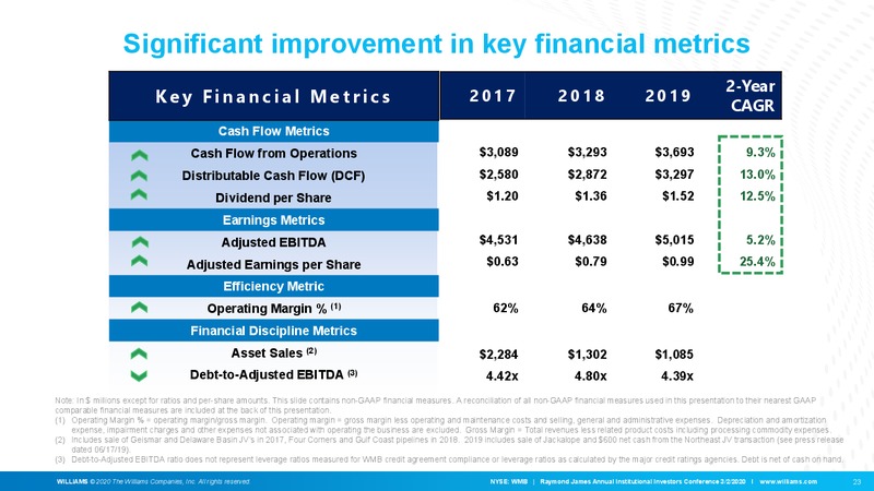 Raymond James Annual Institutional Investors Conference – Williams Companies, Inc. – slide 24