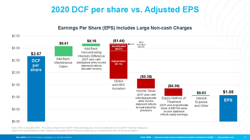 Raymond James Annual Institutional Investors Conference – Williams Companies, Inc. – slide 26