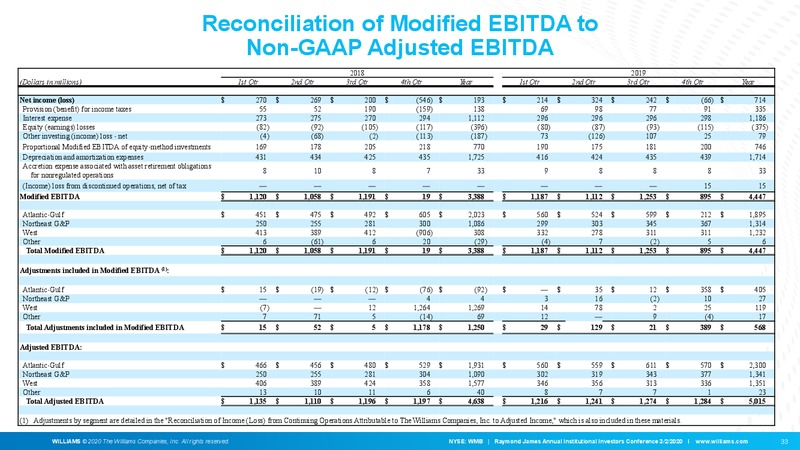 Raymond James Annual Institutional Investors Conference – Williams Companies, Inc. – slide 31