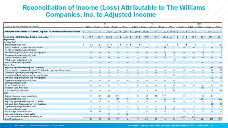 Raymond James Annual Institutional Investors Conference – Williams Companies, Inc. – slide 32