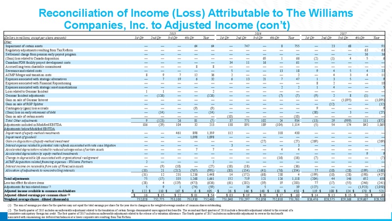 Raymond James Annual Institutional Investors Conference – Williams Companies, Inc. – slide 33