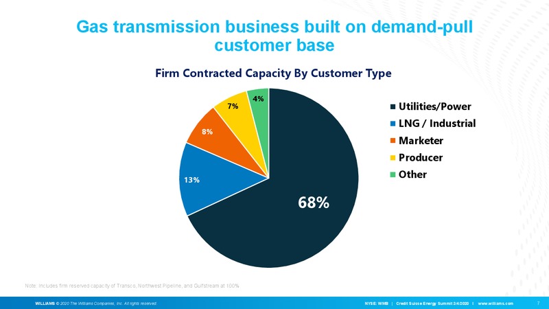 Credit Suisse 25th Annual Energy Summit – Williams Companies, Inc. – slide 8