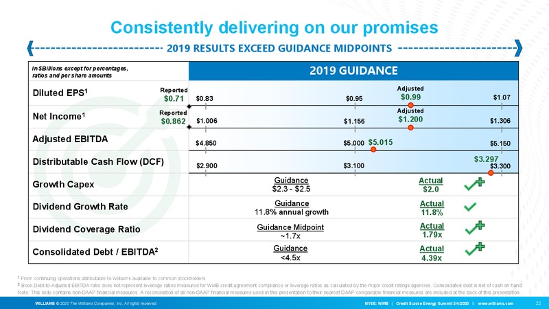 Credit Suisse 25th Annual Energy Summit – Williams Companies, Inc. – slide 23