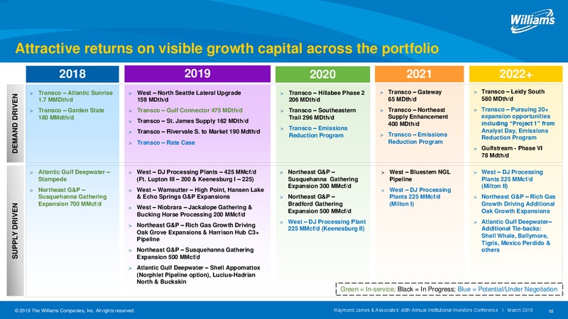 Raymond James and Associates 40th Annual Institutional Investors Conference – Williams Companies, Inc. – slide 12