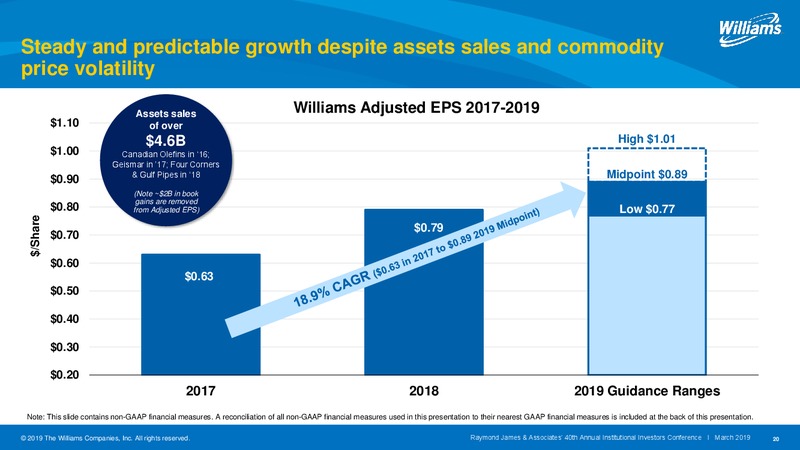 Raymond James and Associates 40th Annual Institutional Investors Conference – Williams Companies, Inc. – slide 20
