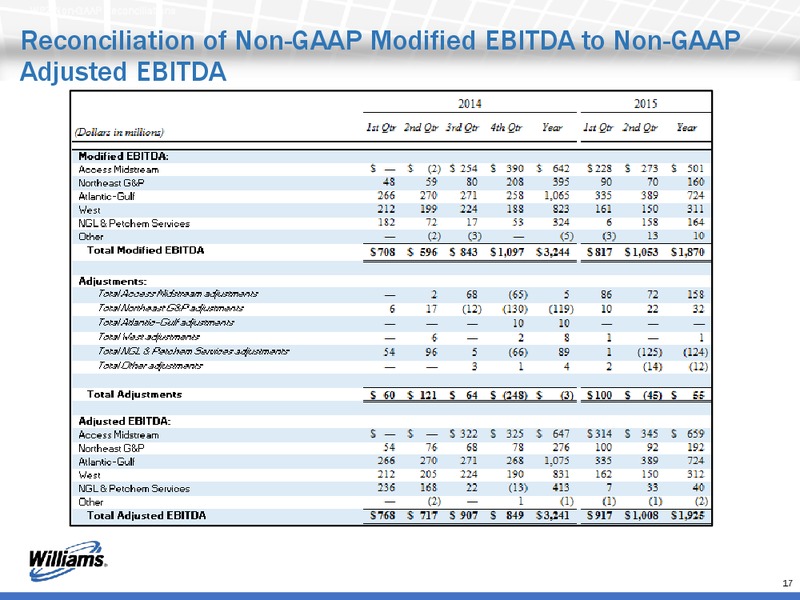 Q2 2015 Earnings Call – Williams Partners Lp – slide 13