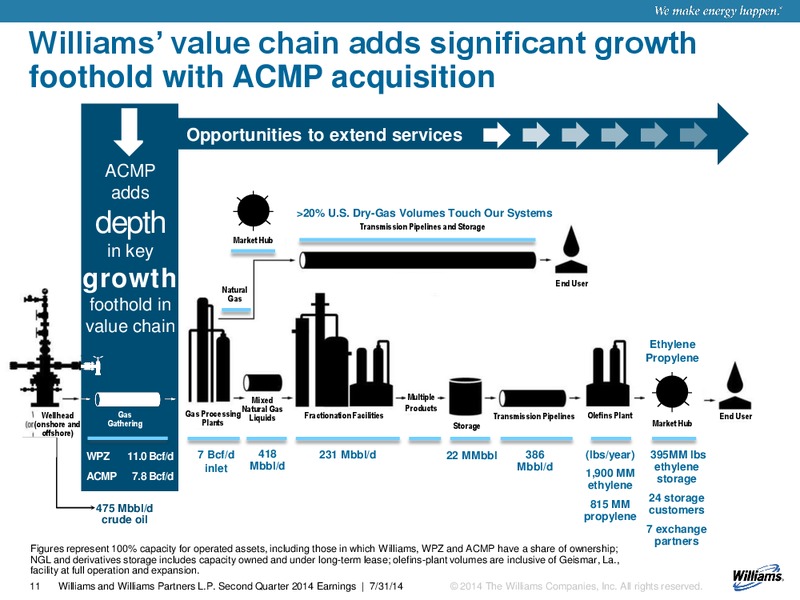 Q2 2014 EARNINGS CALL – Williams Partners Lp – slide 9