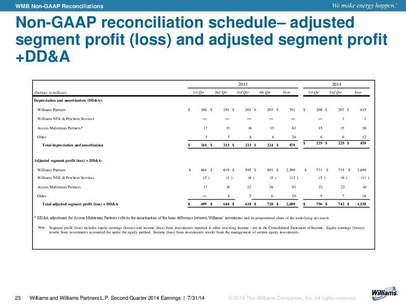 Q2 2014 EARNINGS CALL – Williams Partners Lp – slide 20