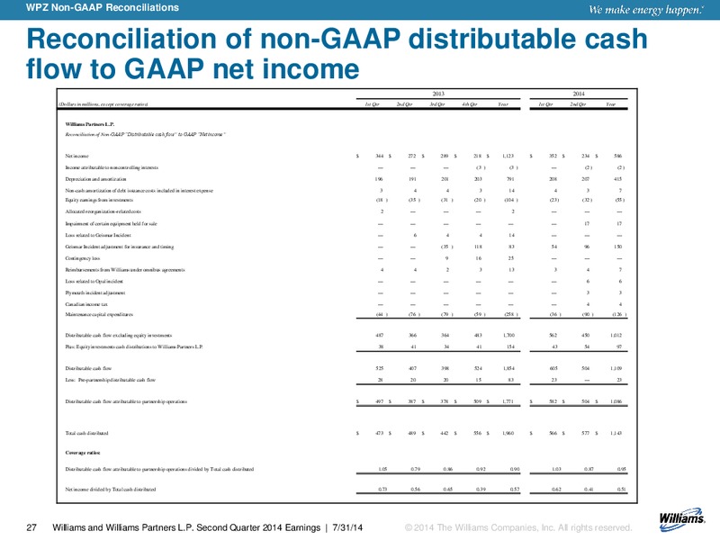 Q2 2014 EARNINGS CALL – Williams Partners Lp – slide 23